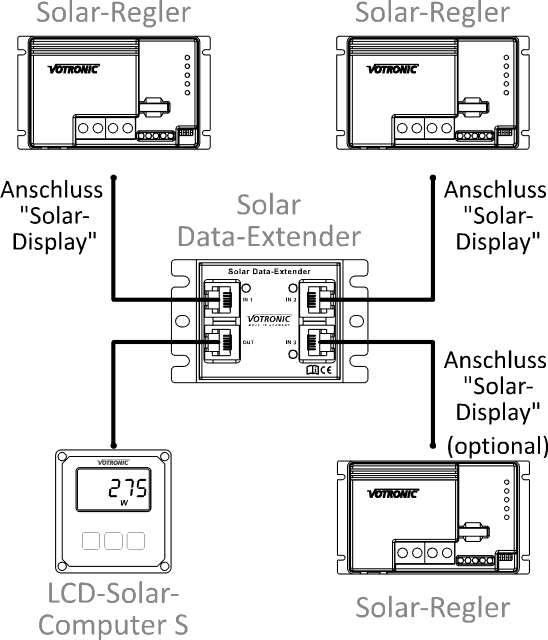 Votronic Solar Data Extender 3in1