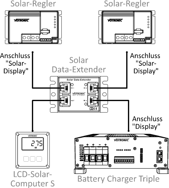 Votronic Solar Data Extender 3in1